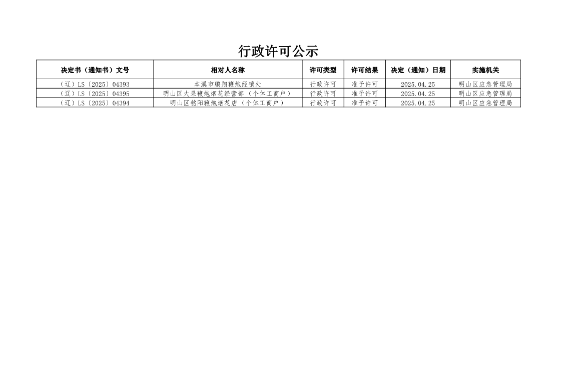 2025明山区应急管理局行政许可公示5