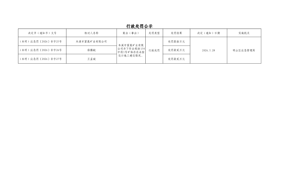 2026明山区应急管理局行政处罚公示1