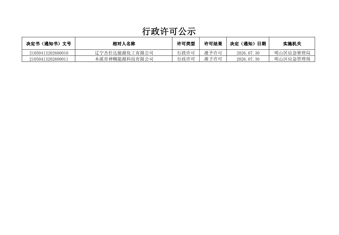 信息标题	2026明山区应急管理局行政许可公示10